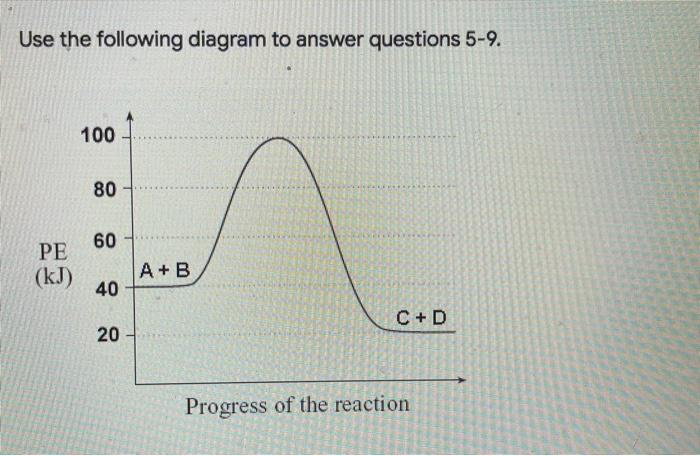Solved Use the following diagram to answer questions 5-9. | Chegg.com