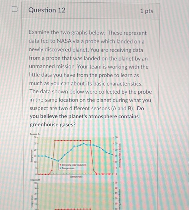 Solved Question 12 1 pts Examine the two graphs below. These | Chegg.com