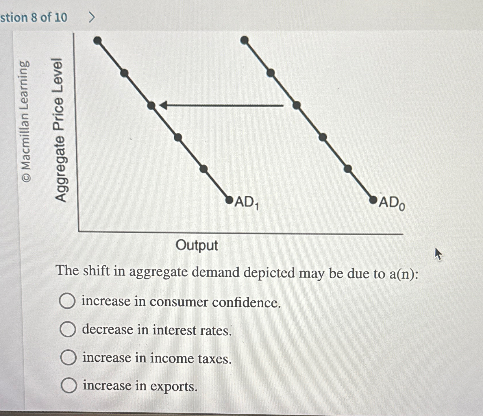 Solved stion 8 ﻿of 10The shift in aggregate demand depicted | Chegg.com