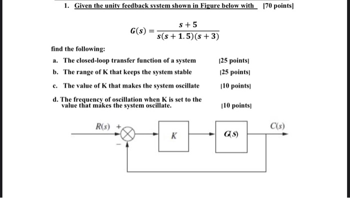 Solved 1. Given the unity feedback system shown in Figure | Chegg.com