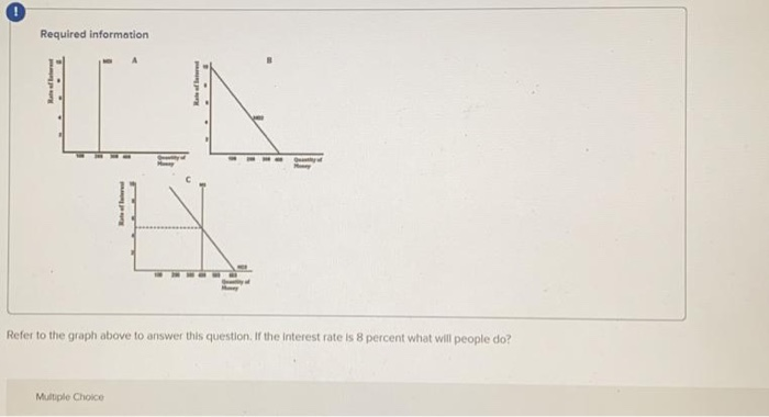 Solved Required information TN ' Refer to the graph above to | Chegg.com