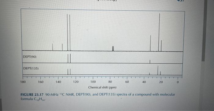 Solved 4. A compound of molecular formula C10H14 produces a | Chegg.com