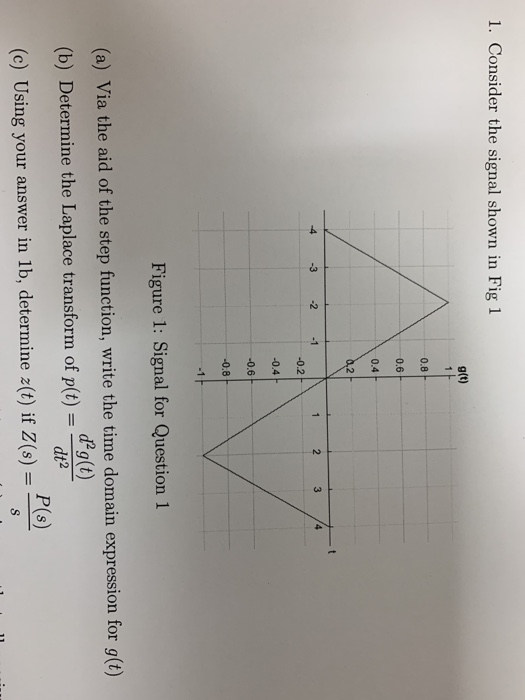 Solved 1. Consider The Signal Shown In Fig 1 G(t) 4 -3 -2 -1 | Chegg.com