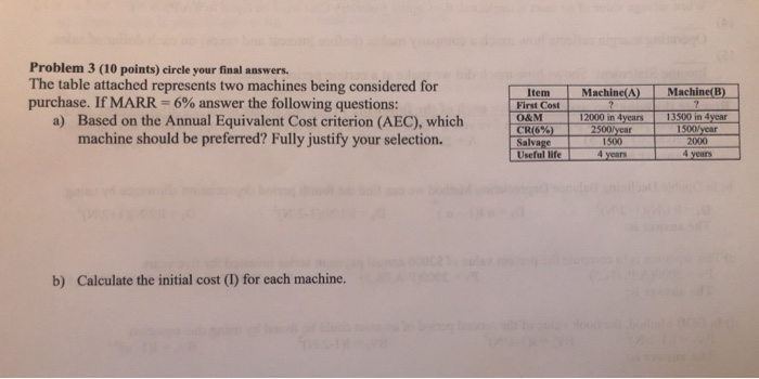 Solved Machine(A) Machine(B) Problem 3 (10 Points) Circle | Chegg.com