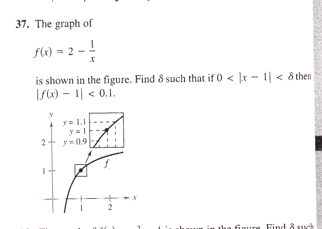 The Graph Of F X 2 1 X Is Shown In The Figure Chegg Com