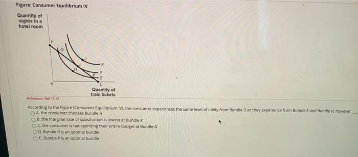 Solved Figure: Consumer Equilibrium IV Quantity Of Nights In | Chegg.com