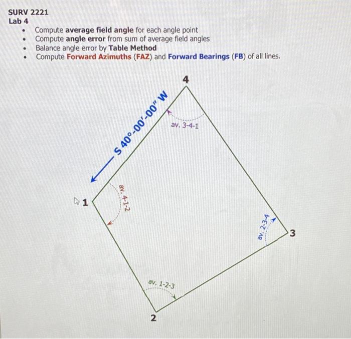 SURV 2221 Lab 4 Compute average field angle for each | Chegg.com