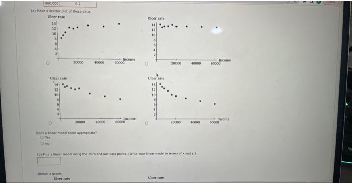 Solved (a) Moke a scatter plot of these data(e) Make a | Chegg.com