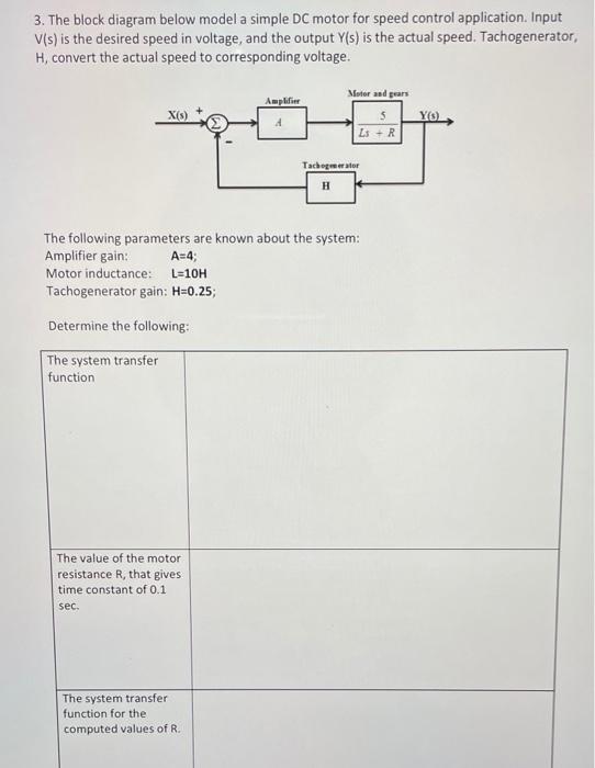 Solved 3. The block diagram below model a simple DC motor | Chegg.com