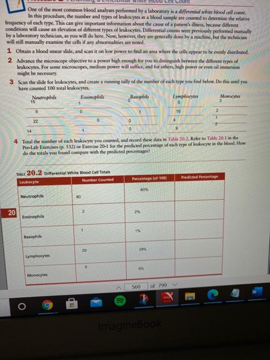 Solved One of the most common blood analyses performed by a
