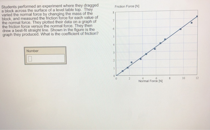 Solved Friction Force [N] 8 Students performed an experiment | Chegg.com