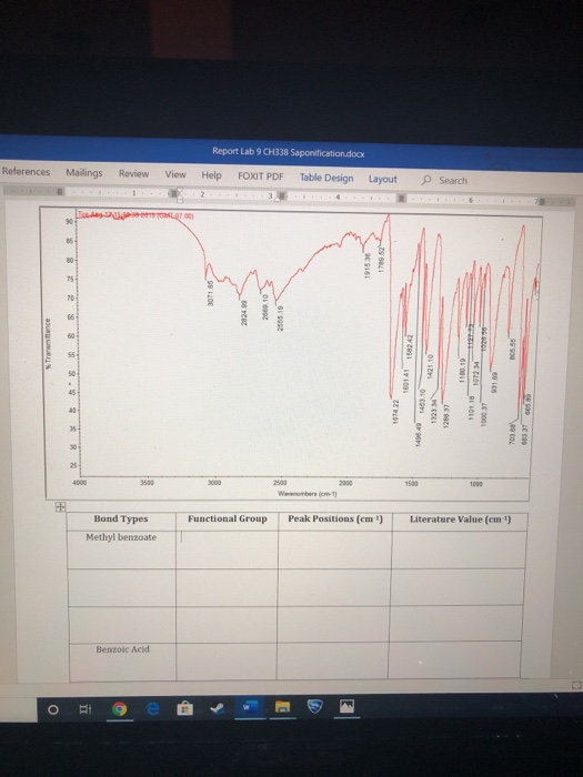 Solved Report Lab 9 CH338 Saponification.docx References