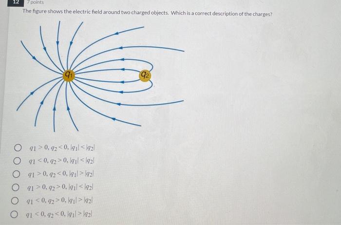 Solved 12 7 points The figure shows the electric field | Chegg.com