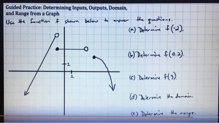 Solved Guided Practice: Determining Inputs, Outputs, Domain, | Chegg.com