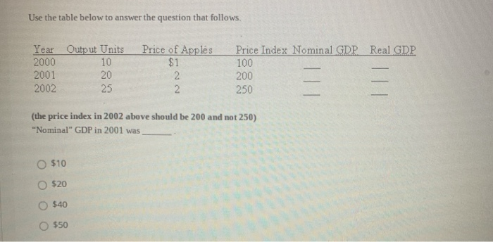 Solved Use the table below to answer the question that | Chegg.com