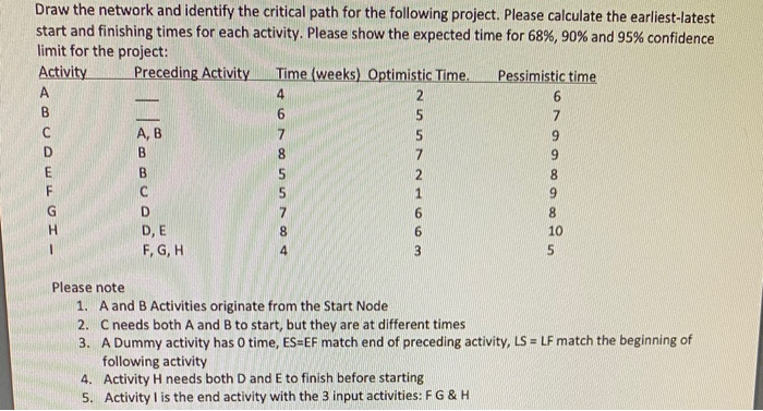 Solved Draw The Network And Identify The Critical Path For | Chegg.com