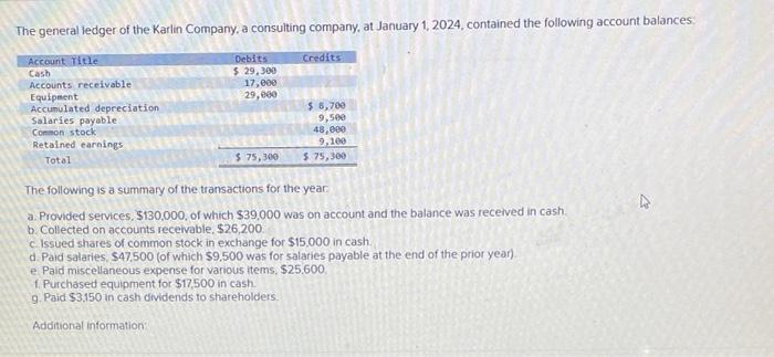 Solved The general ledger of the Karlin Company, a | Chegg.com