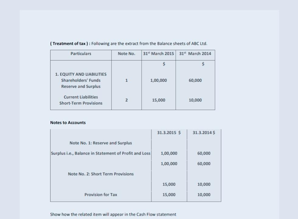 Solved Amortization Of Good Will From The Following 2806