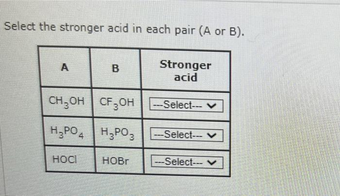 Solved Select The Stronger Acid In Each Pair (A Or B). | Chegg.com