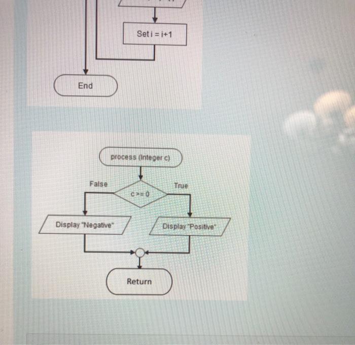 Solved estion Write a pseudocode (or C code) program to | Chegg.com