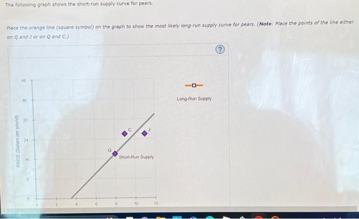 Solved The following graph shows the short-run supply curve | Chegg.com