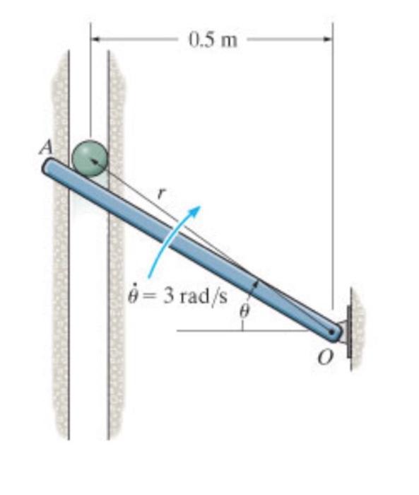 Solved The ball has a mass of 1.7 kg and is confined to move | Chegg.com