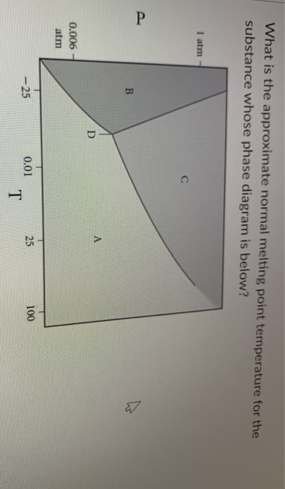 Solved What is the approximate normal melting point | Chegg.com
