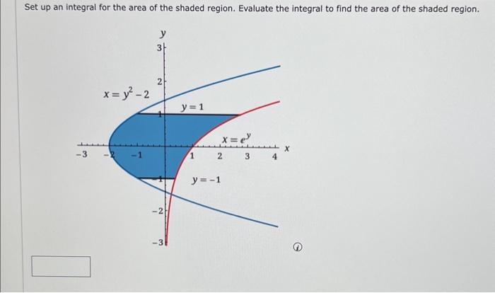 Solved Set up an integral for the area of the shaded region. | Chegg.com