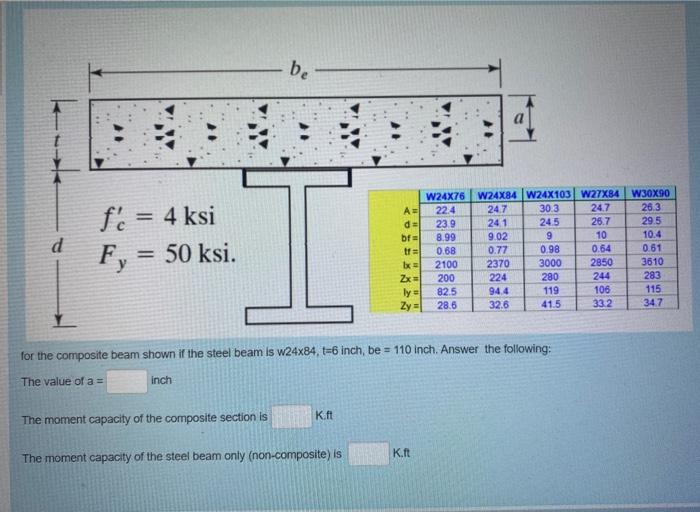 Solved be d fe = 4 ksi 50 ksi. I W24X76 A= 224 da 23.9 bf