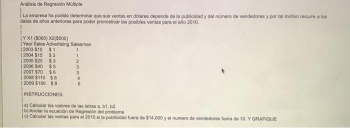 I La empresa ha podido determinar que sus ventas en dolares depende de la publicidad y del número de vendedores y por tal mot