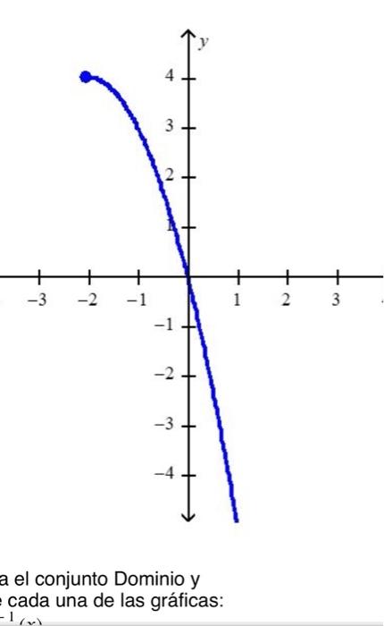 a el conjunto Dominio y cada una de las gráficas: