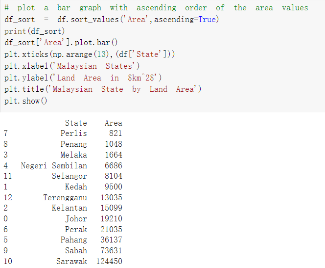 solved-plot-a-bar-graph-with-ascending-order-of-the-area-chegg