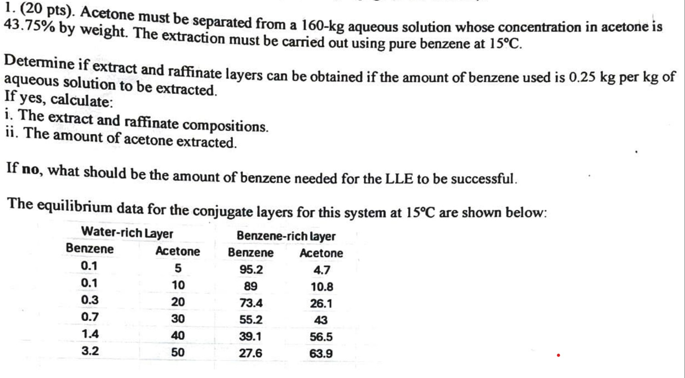 (20 ﻿pts). ﻿Acetone must be separated from a 160-kg | Chegg.com