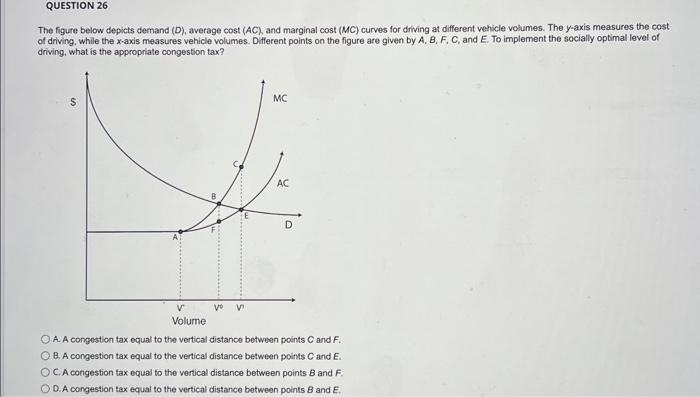 Solved The figure below depicts demand (D), average cost | Chegg.com