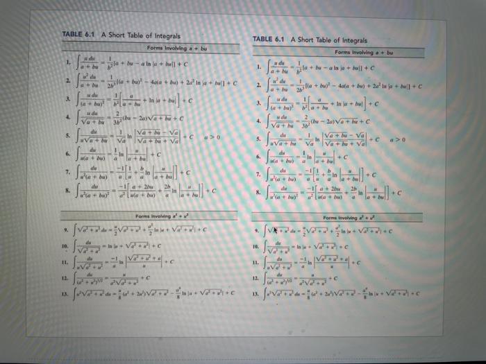 Solved 5. Use the table of integrals (attached below) to | Chegg.com