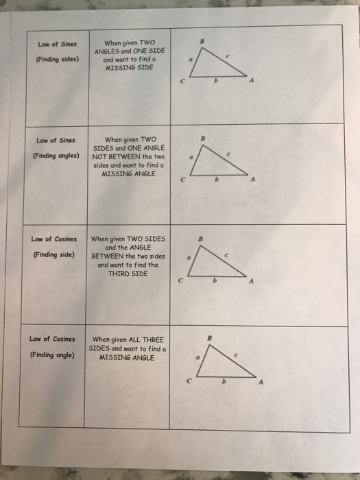Solved Triangle Toolkit Instructions Your Task: Complete the | Chegg.com