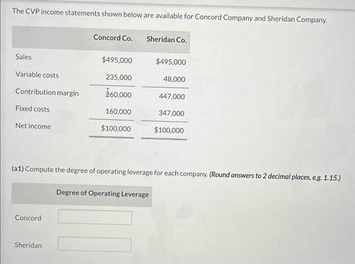 Solved The CVP income statements shown below are available | Chegg.com