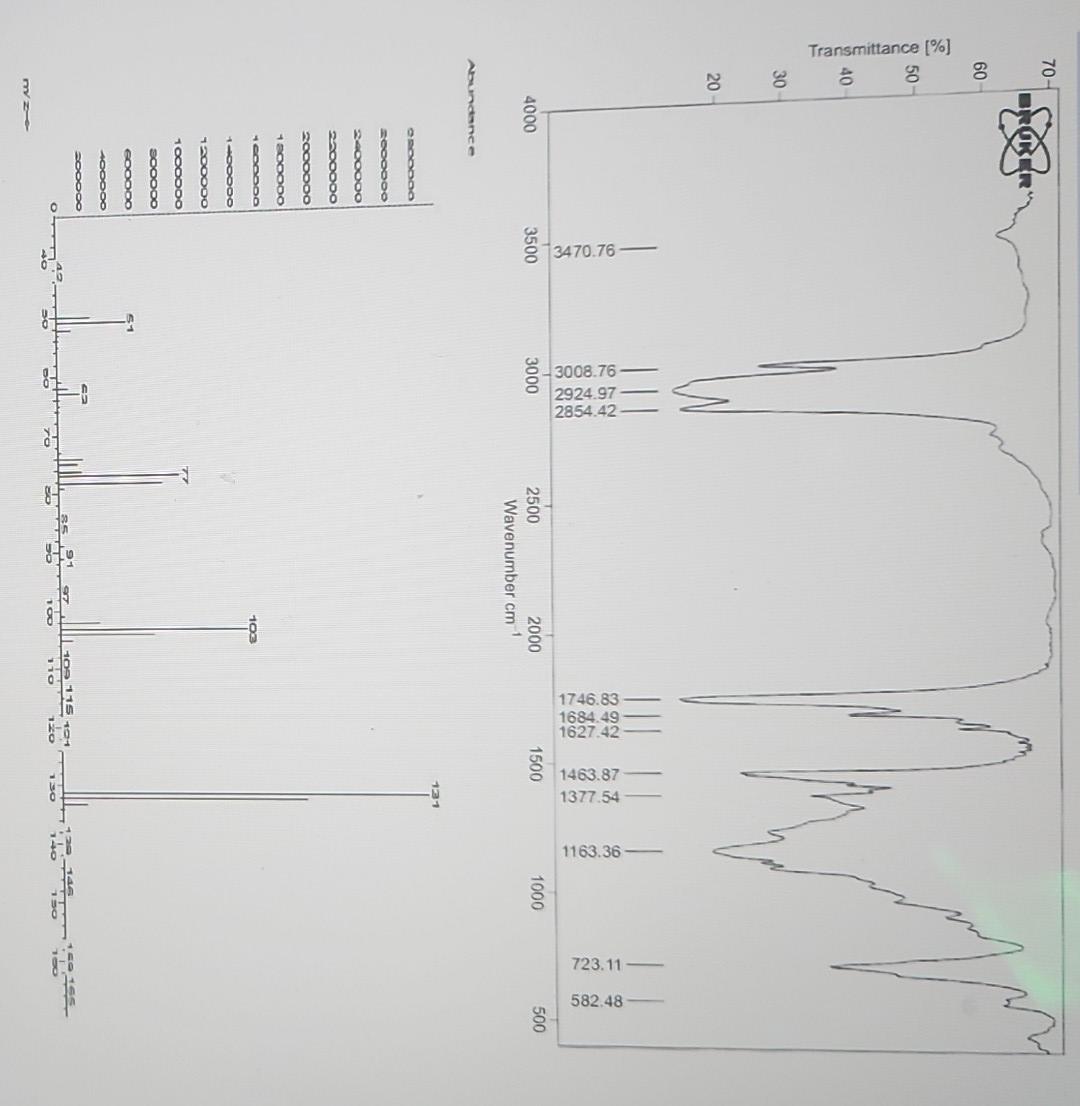 Use Both The Ir Spectrum 4000 1500 Cm 1 Values And Chegg