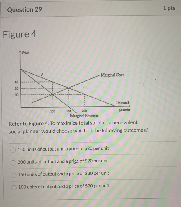 Solved Question 29 1 pts Figure 4 Marginal Cost Demand 100 | Chegg.com