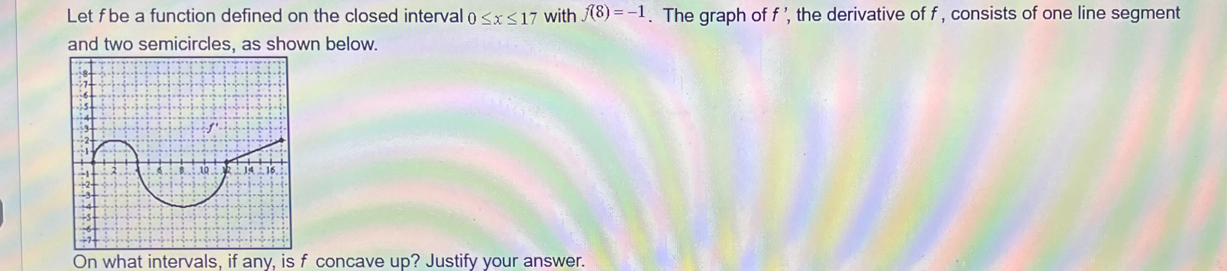 Solved Let f ﻿be a function defined on the closed interval | Chegg.com