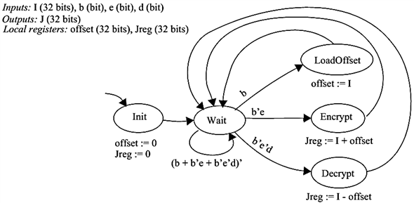 Solved: Chapter 5 Problem 6E Solution | Digital Design With Rtl Design ...