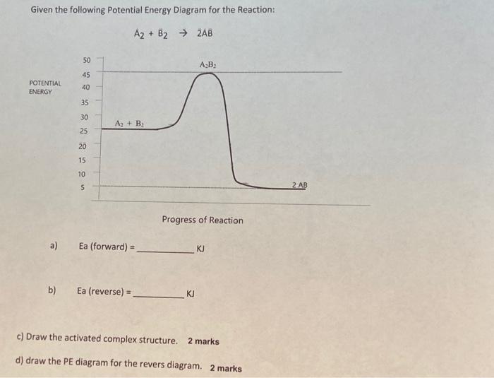 Solved Given the following Potential Energy Diagram for the | Chegg.com