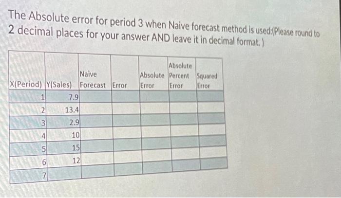 Solved The Absolute error for period 3 when Naive forecast | Chegg.com