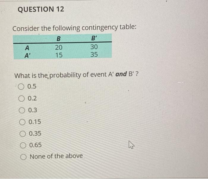 Solved QUESTION 12 Consider The Following Contingency Table: | Chegg.com