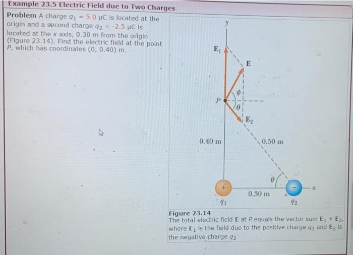 Solved Example 23.5 Electric Field due to Two Charges | Chegg.com