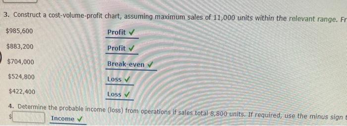 Solved Break-Even Sales and Cost-Volume-Profit Chart For the | Chegg.com