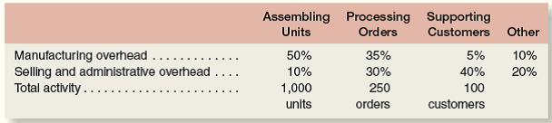 the excel worksheet form that appears below is to be used