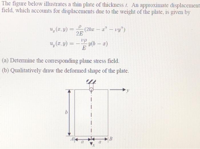 Solved The figure below illustrates a thin plate of | Chegg.com