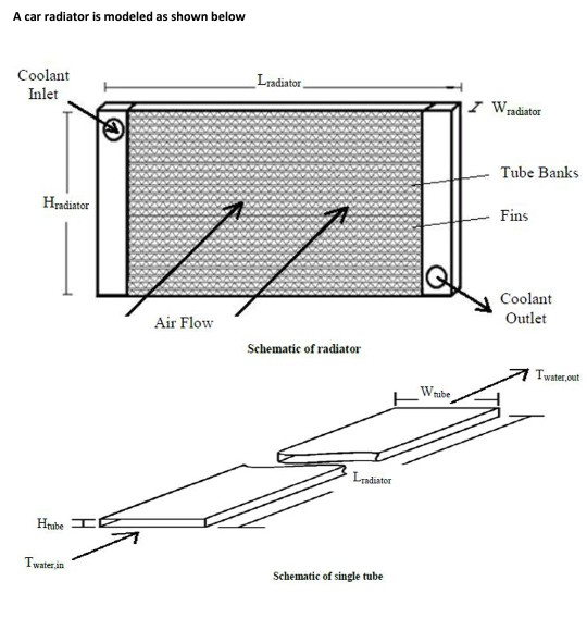 Radiator Schematic Diagram Circuit Diagram