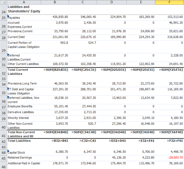 financial analysis with microsoft excel 2019